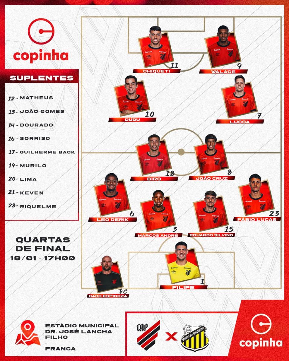 Gols e melhores momentos Athletico-PR x Novorizontino pela Copinha (1-3 ...
